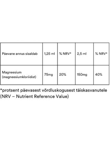 ReMag Magnesium Solution 2