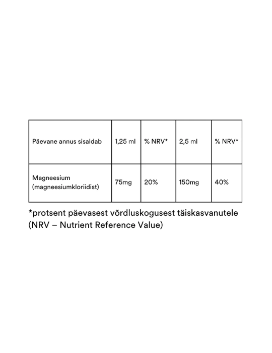 ReMag Magnesium Solution
