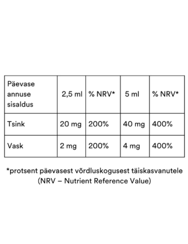 Pico Zinc® Plus (toidulisand tsingi ja vasega), 240ml 2